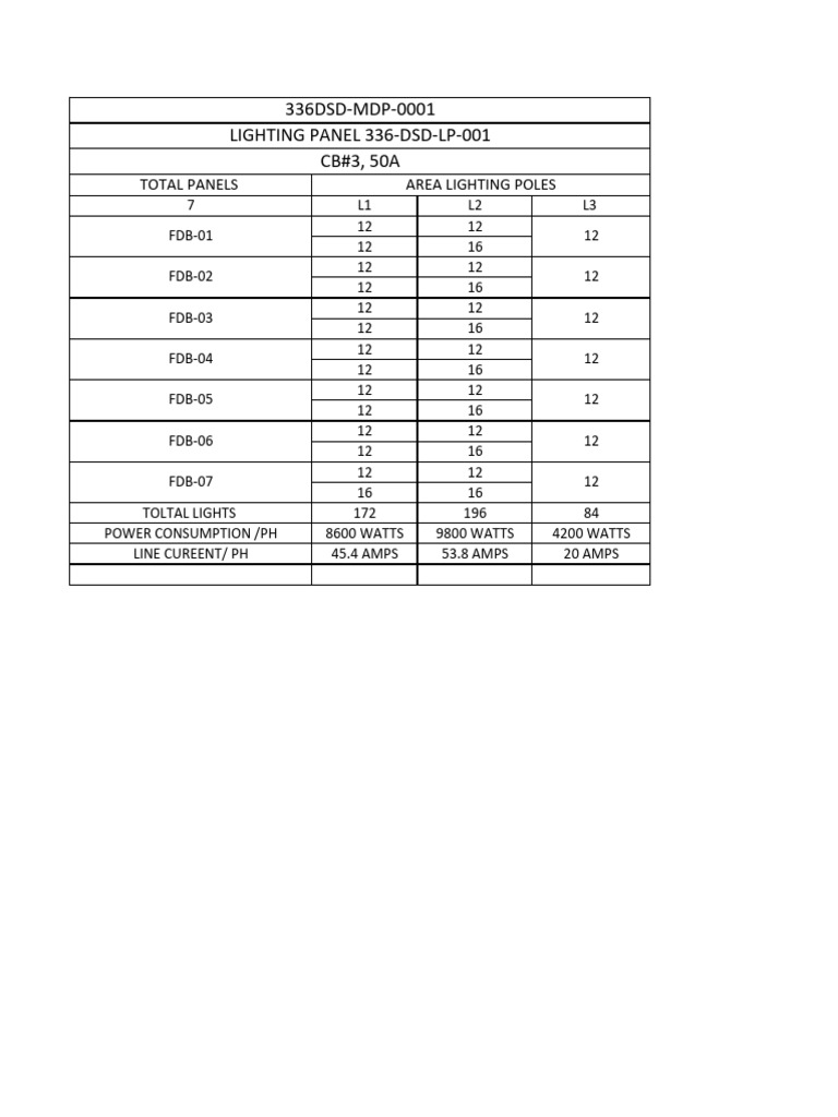 Lighting Panel Power Consumption Data | PDF