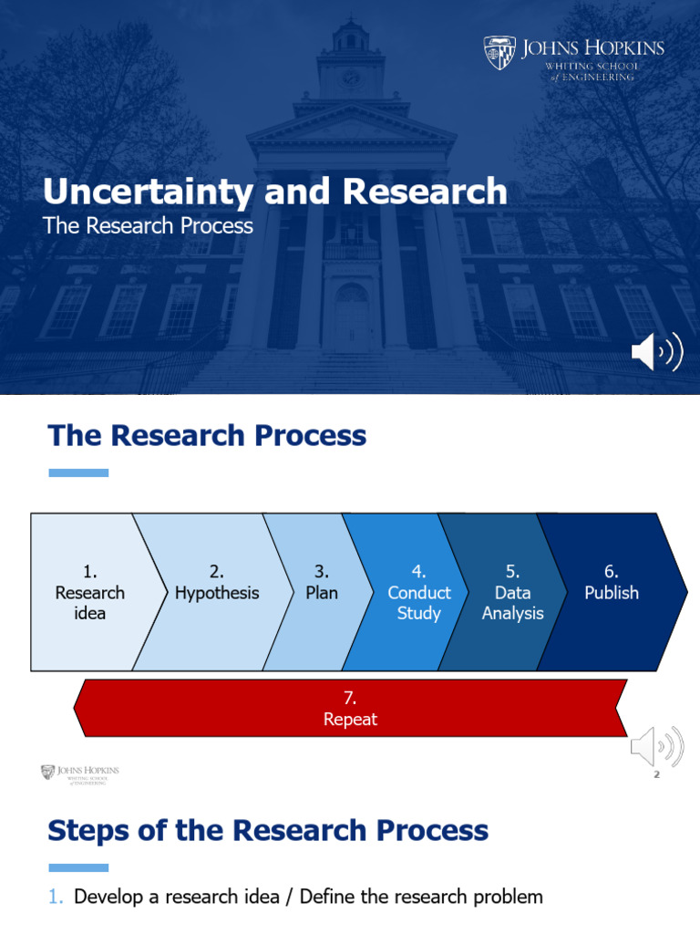 QZlO9sOHTQWZTvbDh60FlQ Research Process | PDF | Hypothesis | Experiment