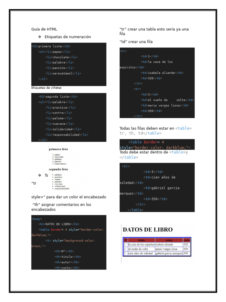 Guía y Ejercicios Básicos de HTML Puro.. | PDF | Diseño | Informática