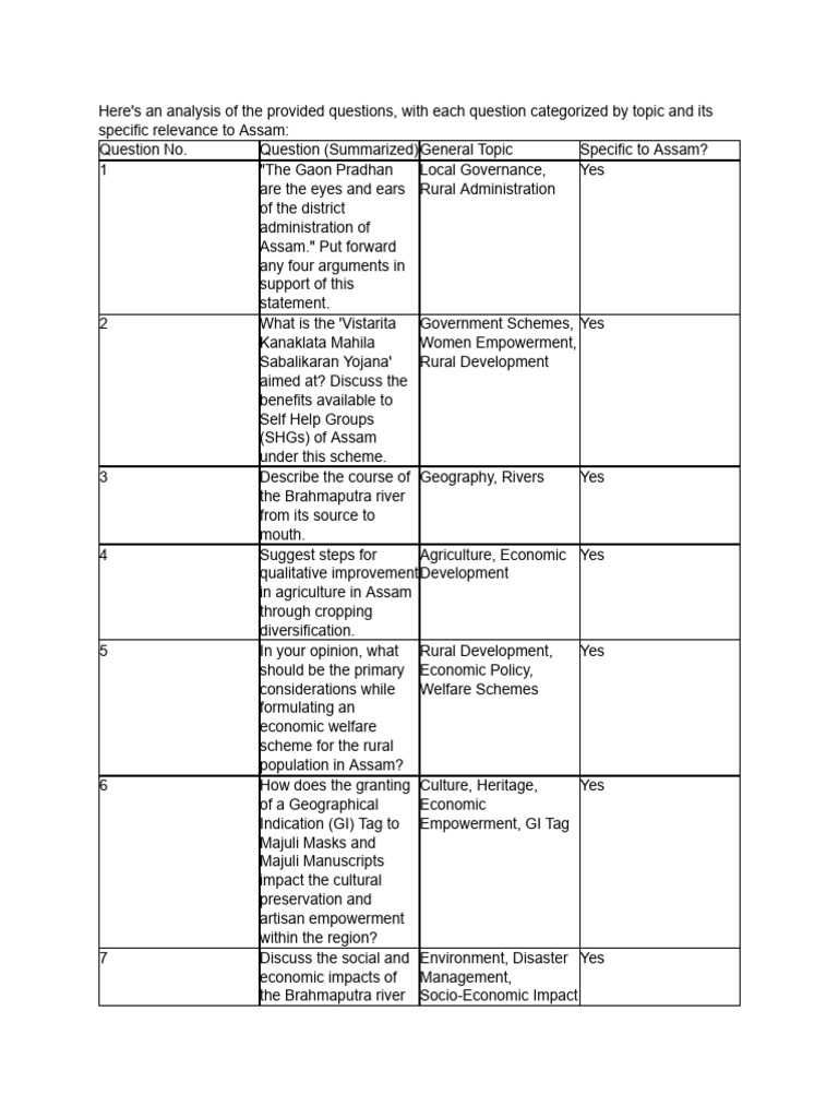 Analysis Each Questions and Divide Each Specific ... | PDF | Natural ...