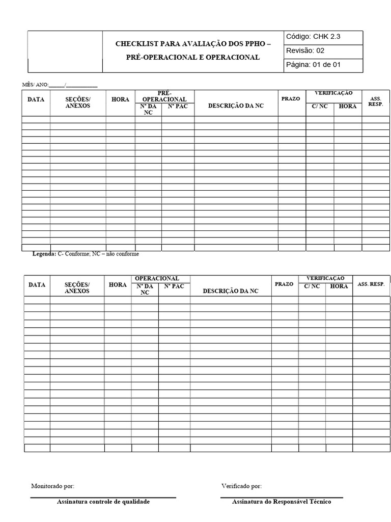 Checklist PPHO: Avaliação Pré e Operacional | PDF