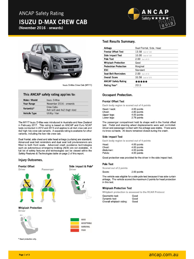 Ancap D-Max | PDF