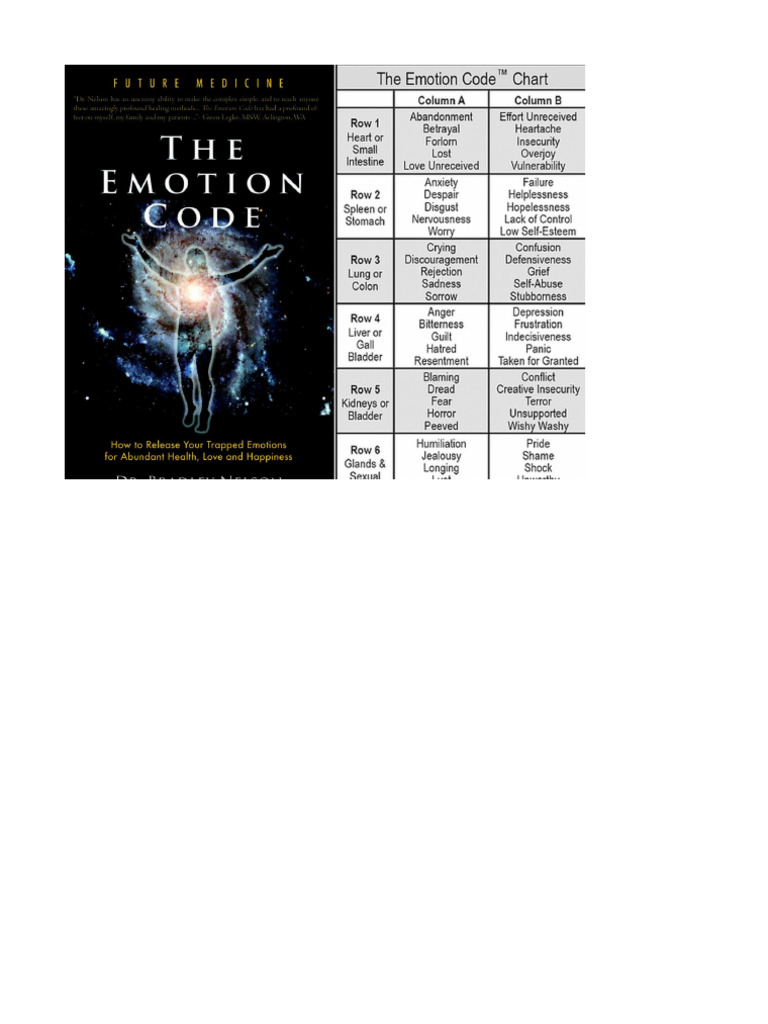 Emotional Code-Tabel | PDF