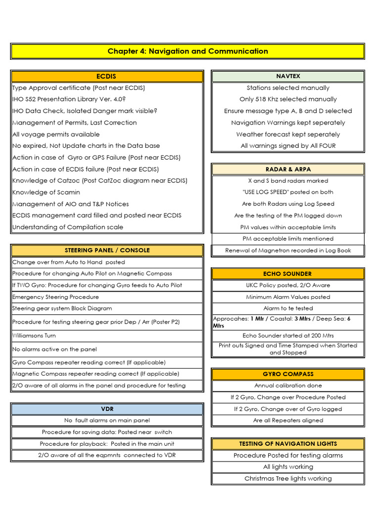 4d. Detailed Points On Each Topic | PDF | Navigation