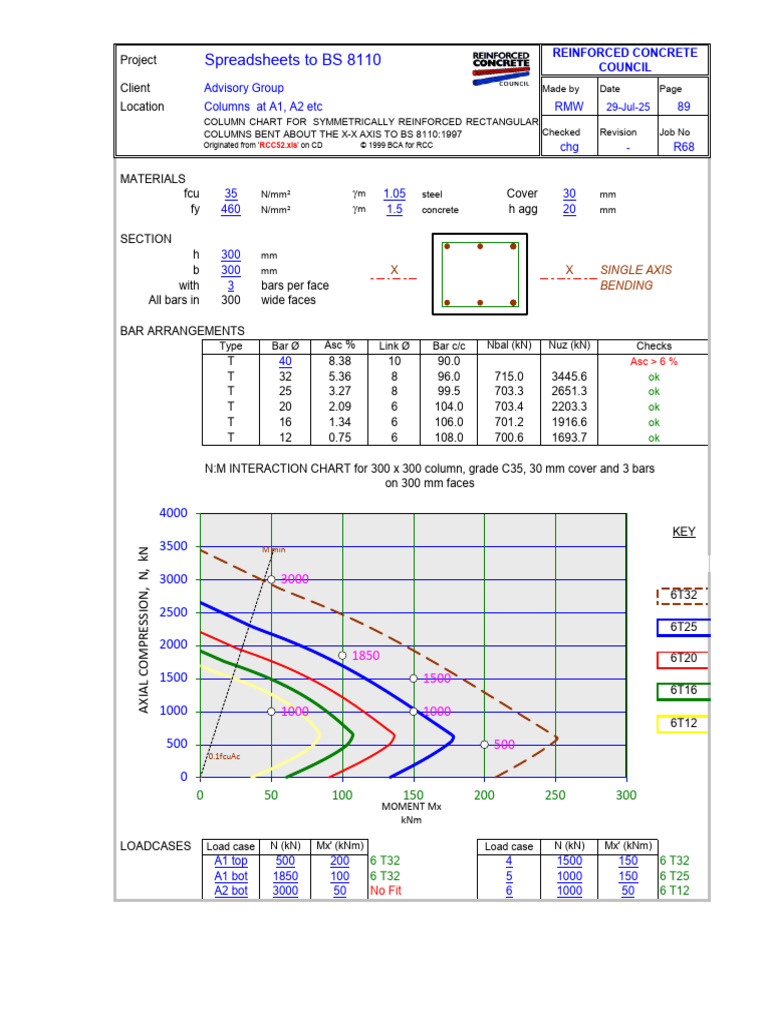 BS 8110 Reinforced Concrete Column Design | PDF | Materials | Concrete