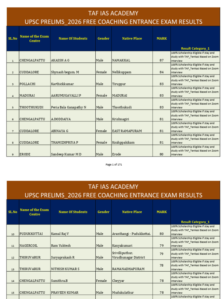 TAF IAS Academy UPSC Prelims Results | PDF