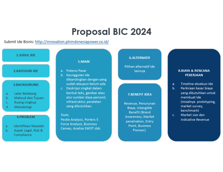 Rencana Bisnis Inovatif 2024 | PDF