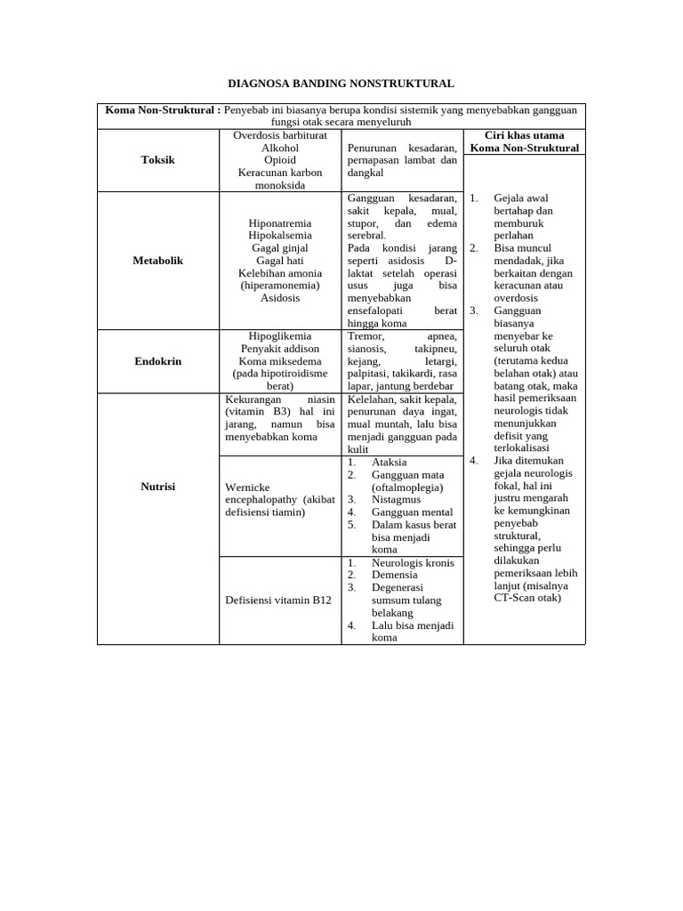 Diagnosa Banding Nonstruktural | PDF