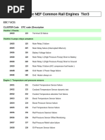 SPN and FMI Codes Troubleshooting Guide | PDF | Pump | Fuel Injection