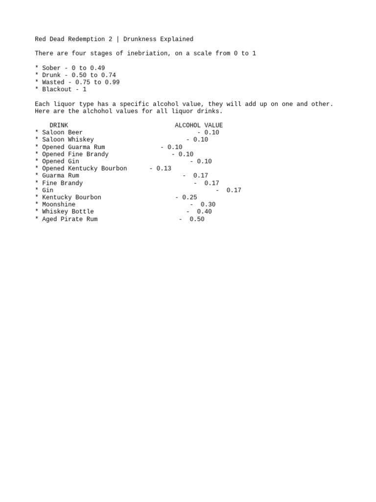 RDR2 Alcohol and Drunkness Guide | PDF
