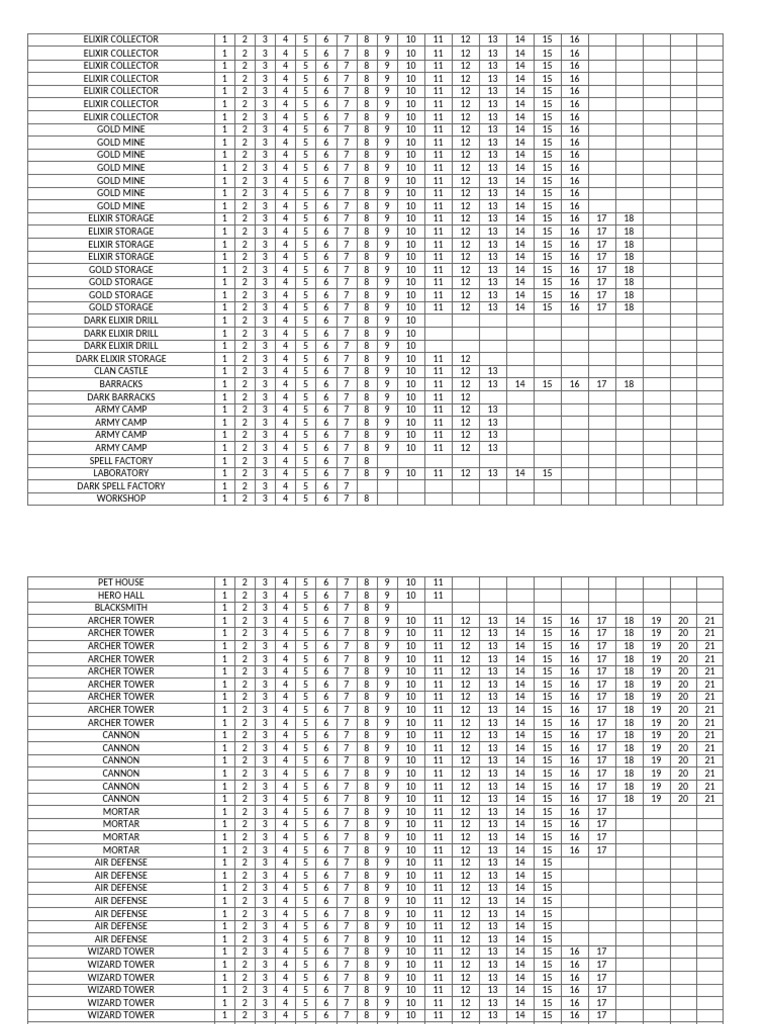 Buildings | PDF