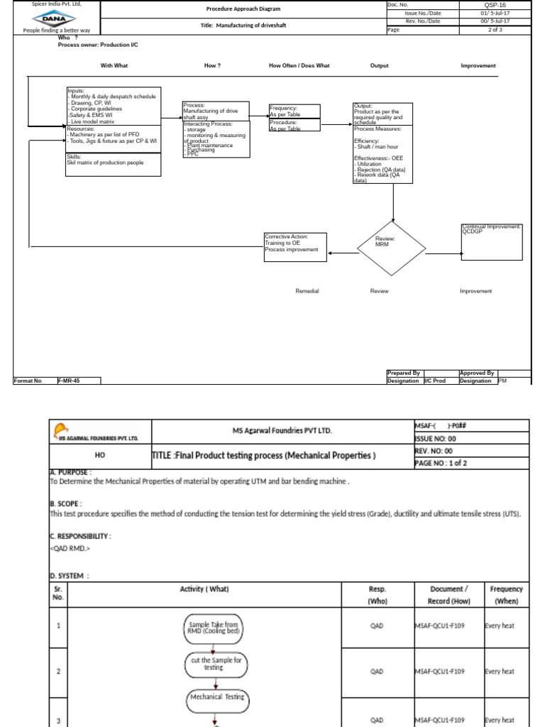 Drive Shaft Manufacturing Procedure | PDF | Mechanical Engineering ...