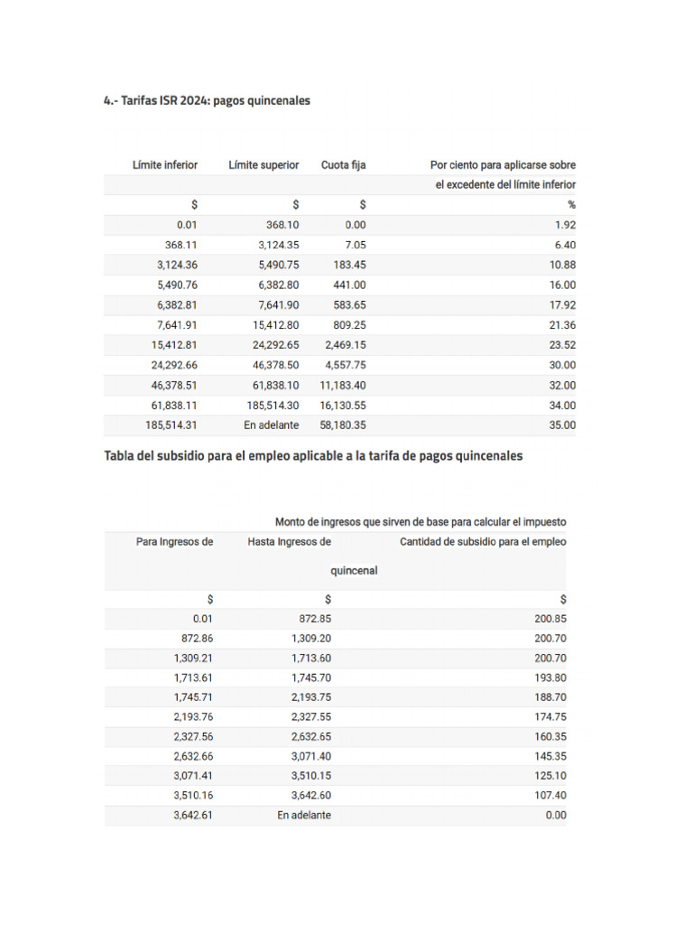 Tablas y Tarifas Isr Sueldos y Salarios 2024 | PDF