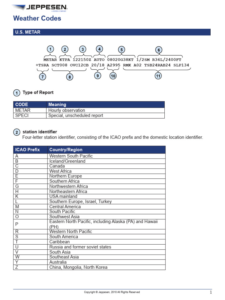U.S. Weather Codes Overview | PDF | Atmosphere | Sky
