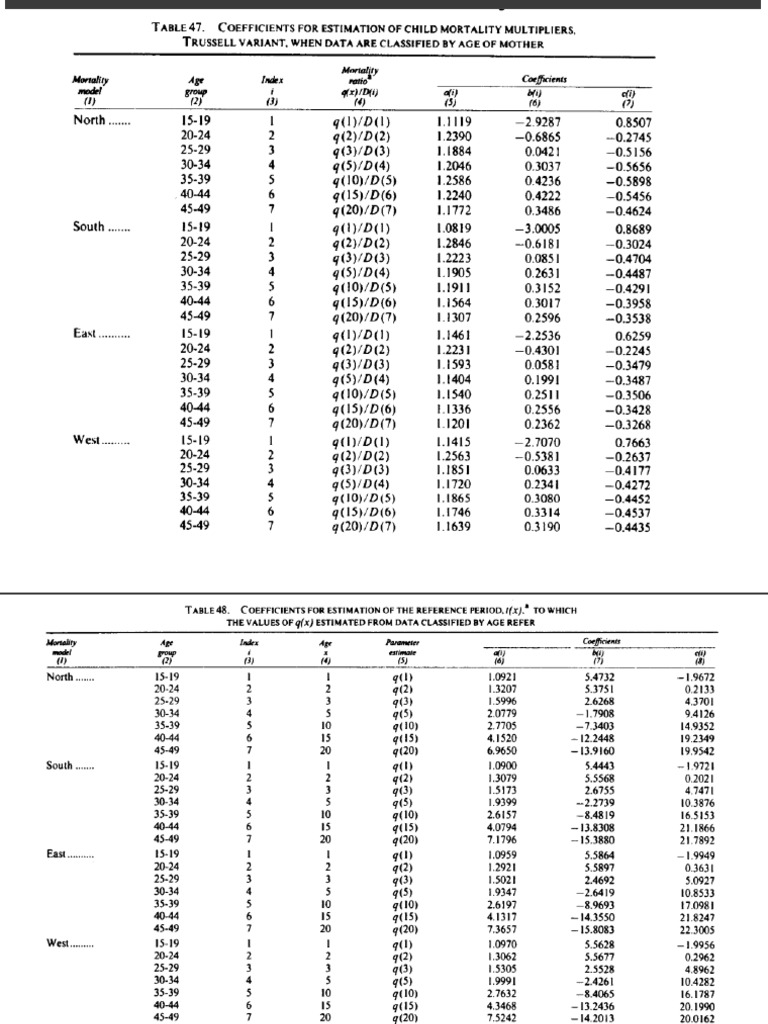 Demography Tables | PDF