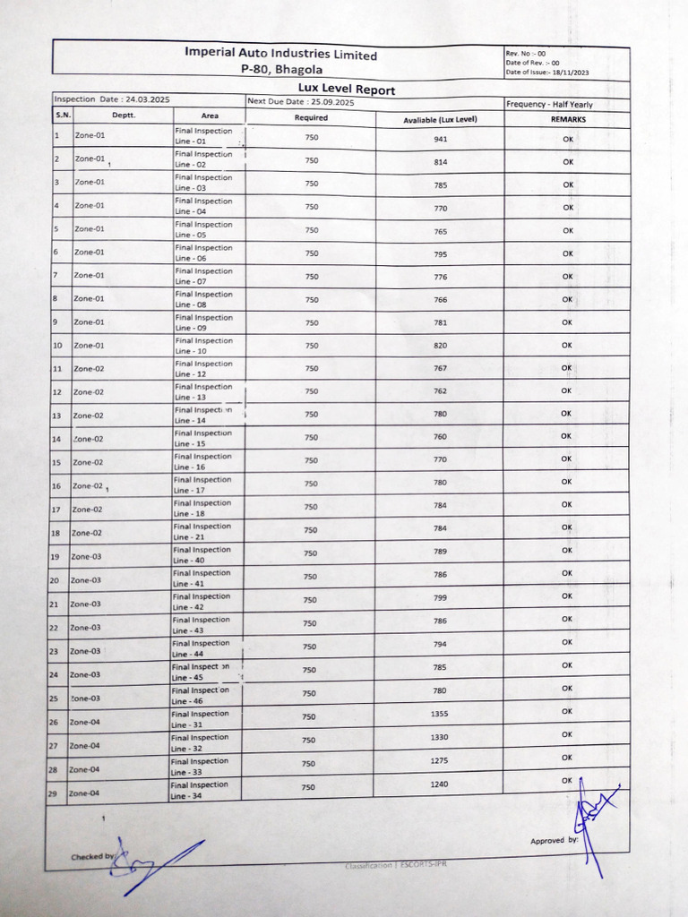LuxLevel Inspection Report 2025 | PDF