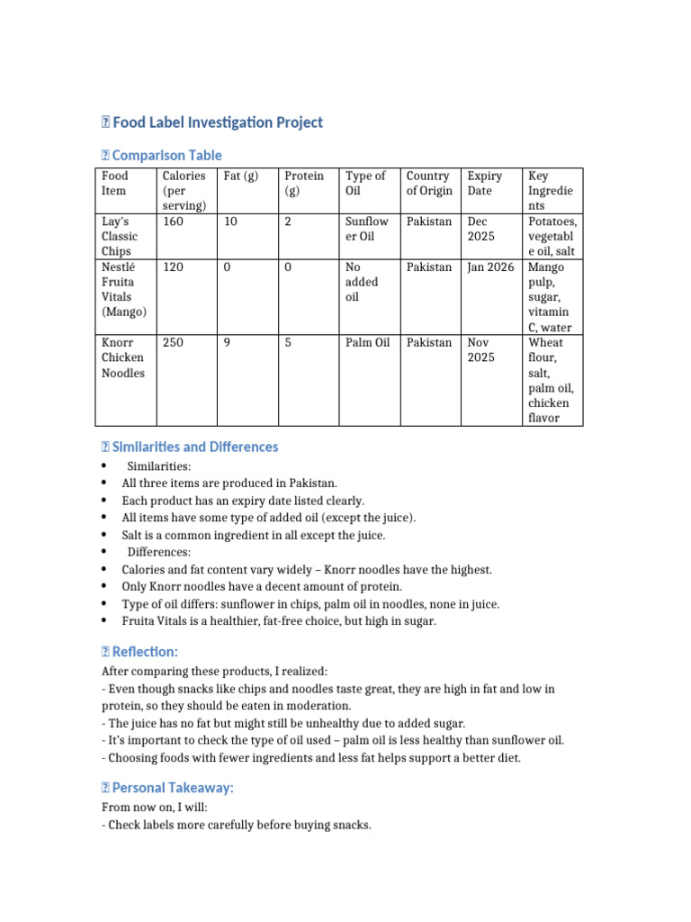 Food Label Analysis in Pakistan | PDF | Foods | French Fries