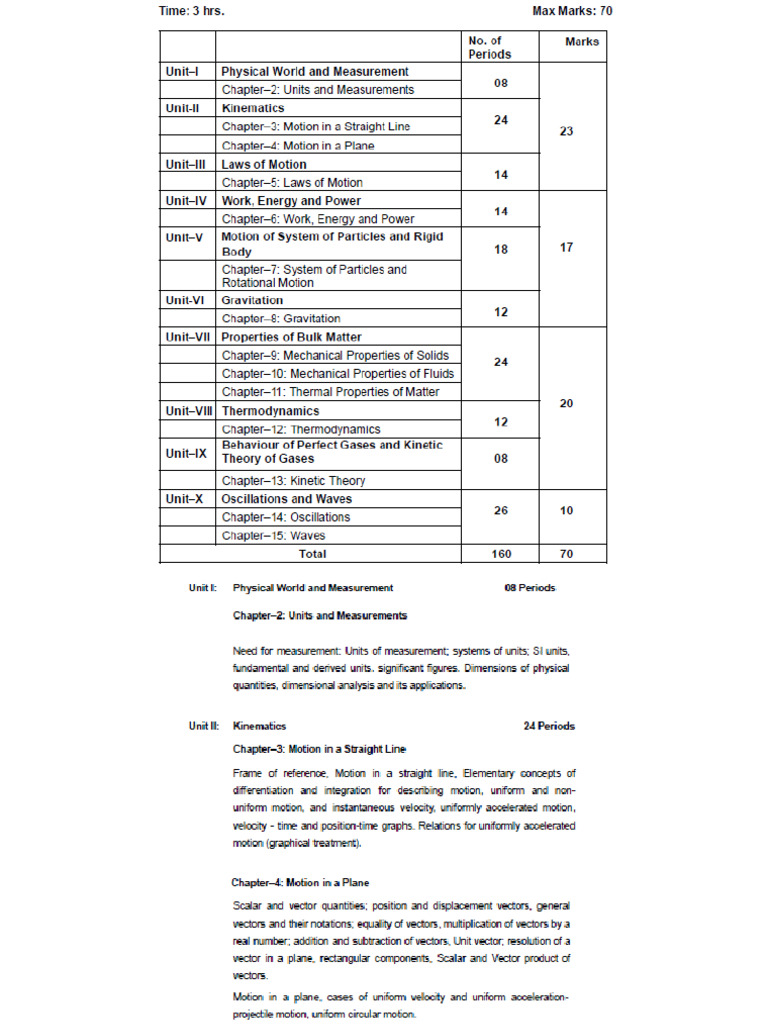 NCERT Class 11 Units and Measurements | PDF