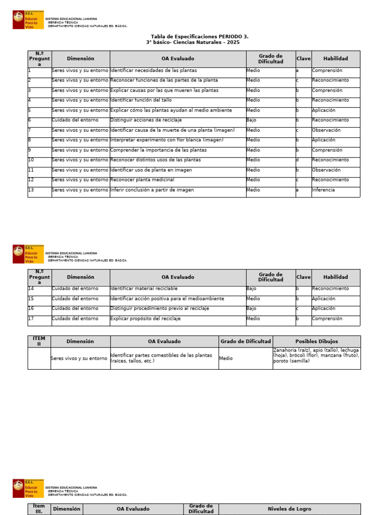 Tabla Espec Unidad3 3básico | PDF | Inferencia