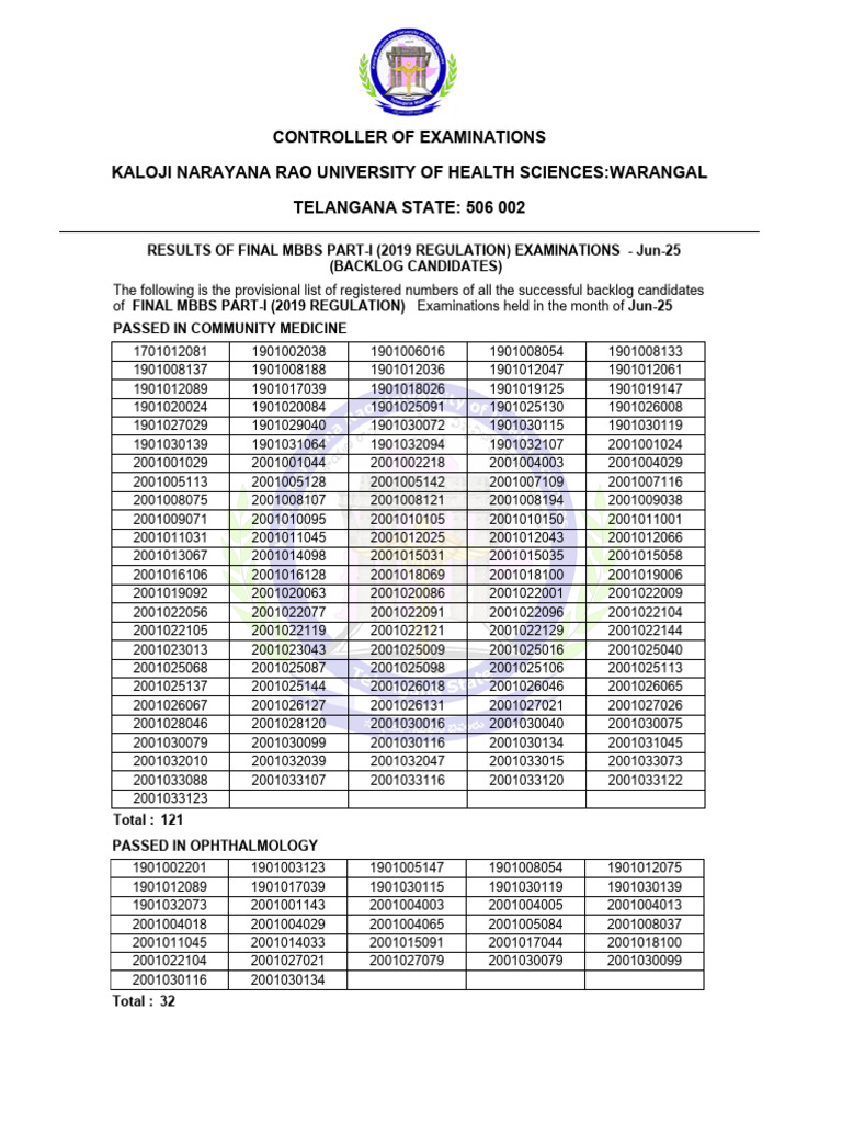 20250729104753results of Final Mbbs Part I New Regulations Examinations ...