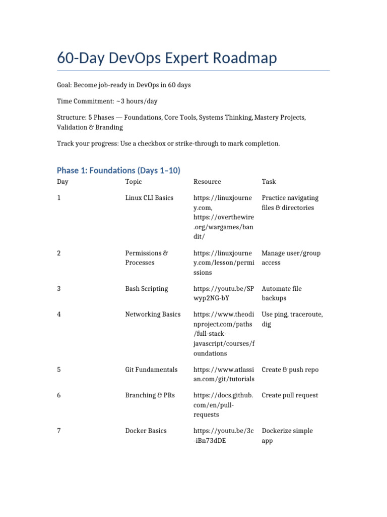 60-Day DevOps Expert Roadmap | PDF | Amazon Web Services | Information ...