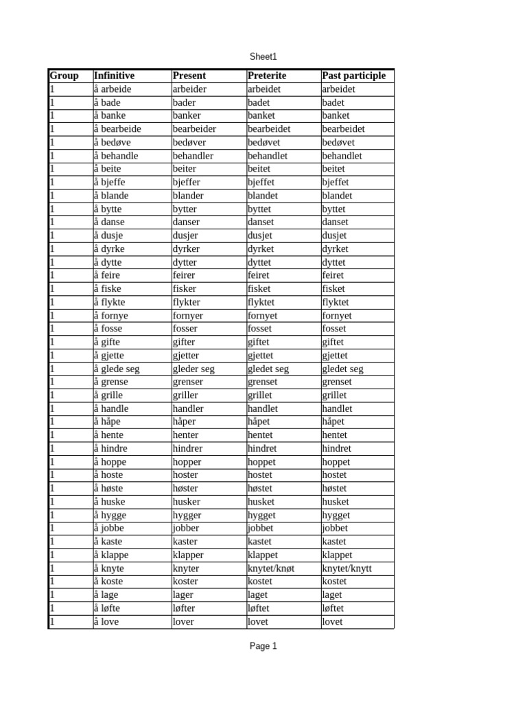 Verbs List - Odt | PDF