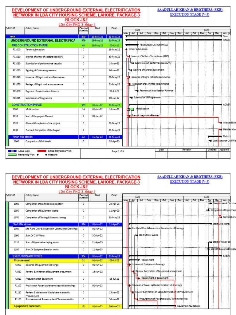 LDA City Underground Electrification Project | PDF | Building ...