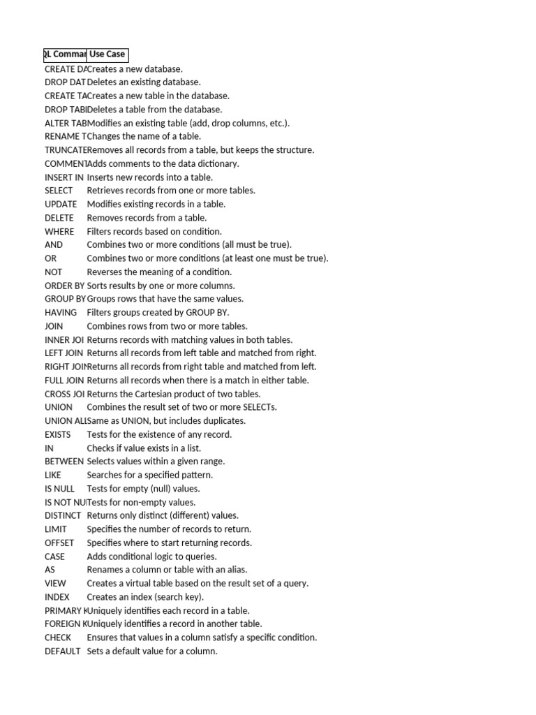 SQL and Excel Command Use Cases | PDF | Table (Database) | Computer Data