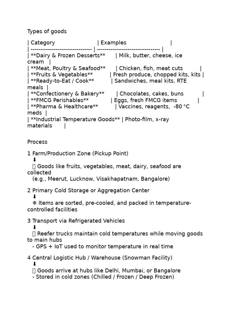 Cold Chain Logistics for Perishables | PDF