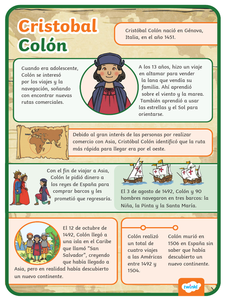 Infografia Cristobal Colon | PDF