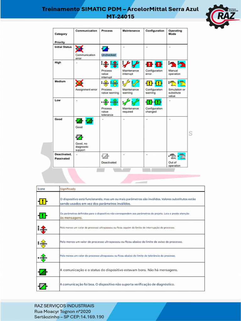 Guia Simbolos PDM | PDF