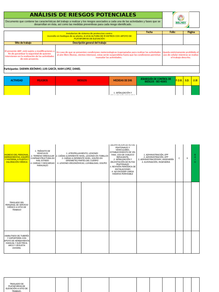 Análisis de Riesgos Potenciales en EHS | PDF | Riesgo