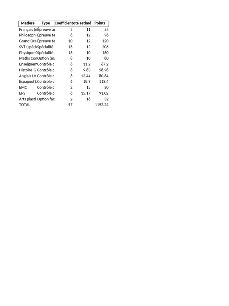 Coefficients et prévisions Bac 2025 | PDF