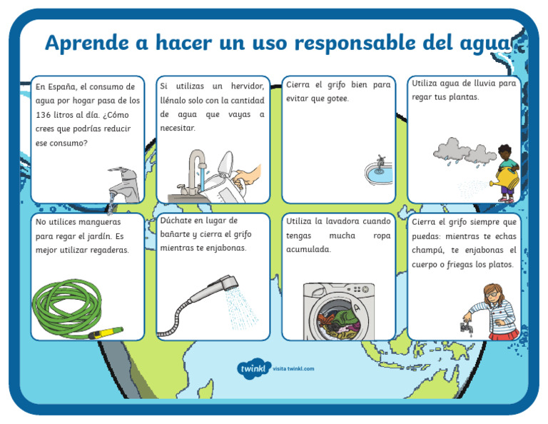 Póster Aprender A Hacer Un Uso Responsable Del Agua | PDF