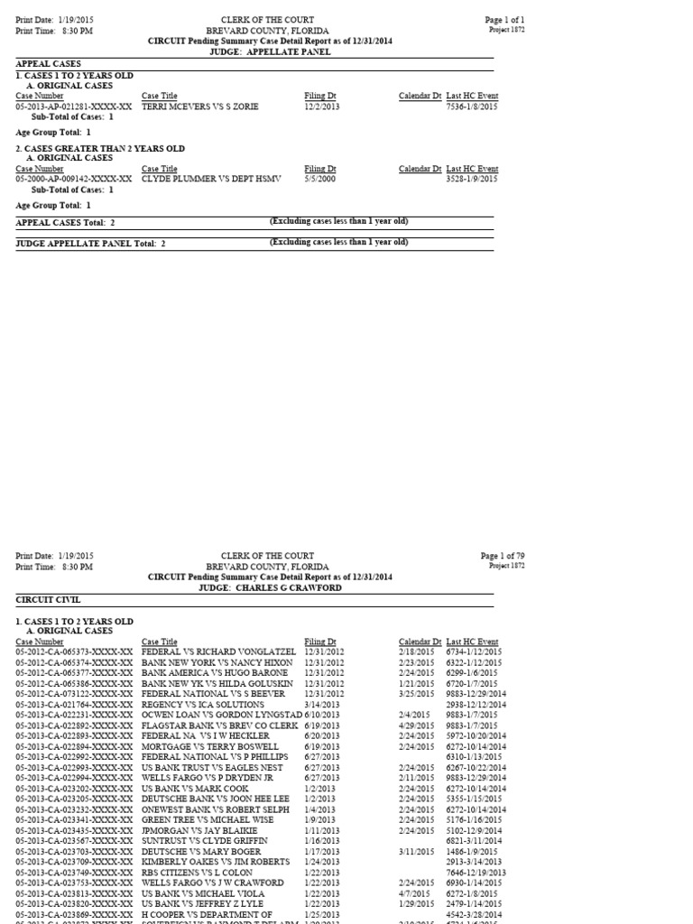 .Pending Summary Audit Report Dec 2014 | PDF | Publicly Traded ...