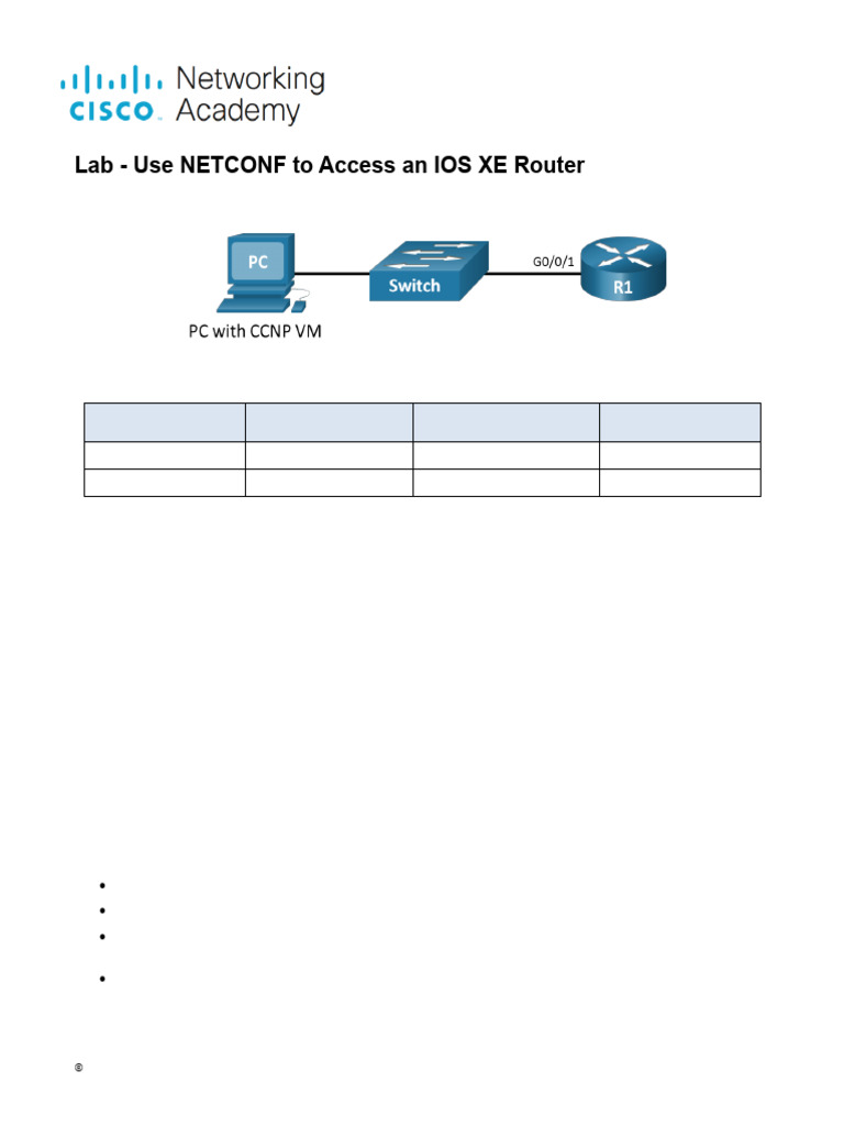 Configuring NETCONF on IOS XE 28.1 | PDF | Computer Network | Ip Address