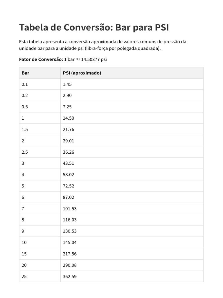 Conversão de Bar para PSI: Tabela Completa | PDF