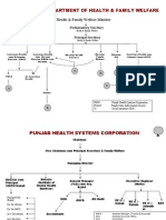 Organogram Health