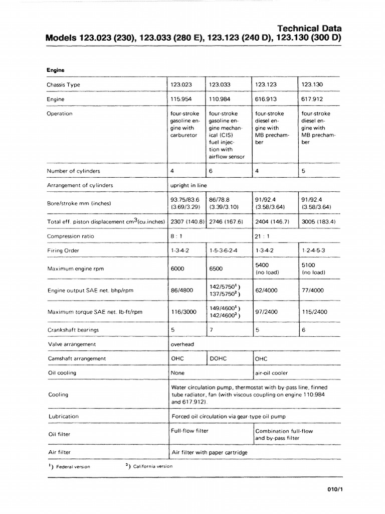 00 010 | PDF
