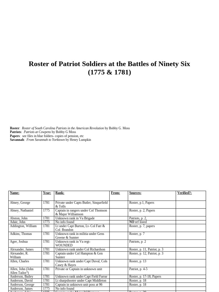 Roster of SC Patriot Soldiers 1775-1781 | PDF | Colonel (United States ...