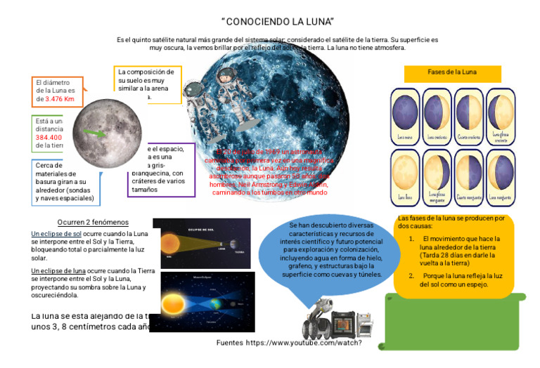 Características y Fases de la Luna | PDF | Luna | Tierra