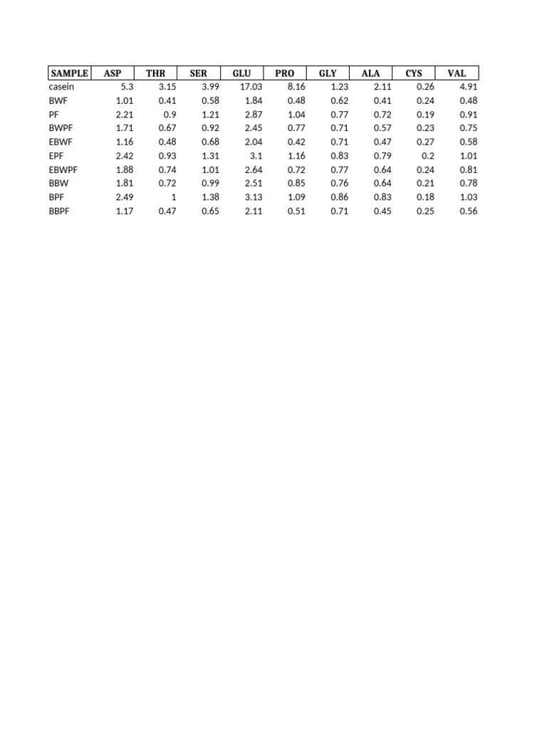 Sample ASP THR SER GLU PRO GLY ALA CYS VAL | PDF