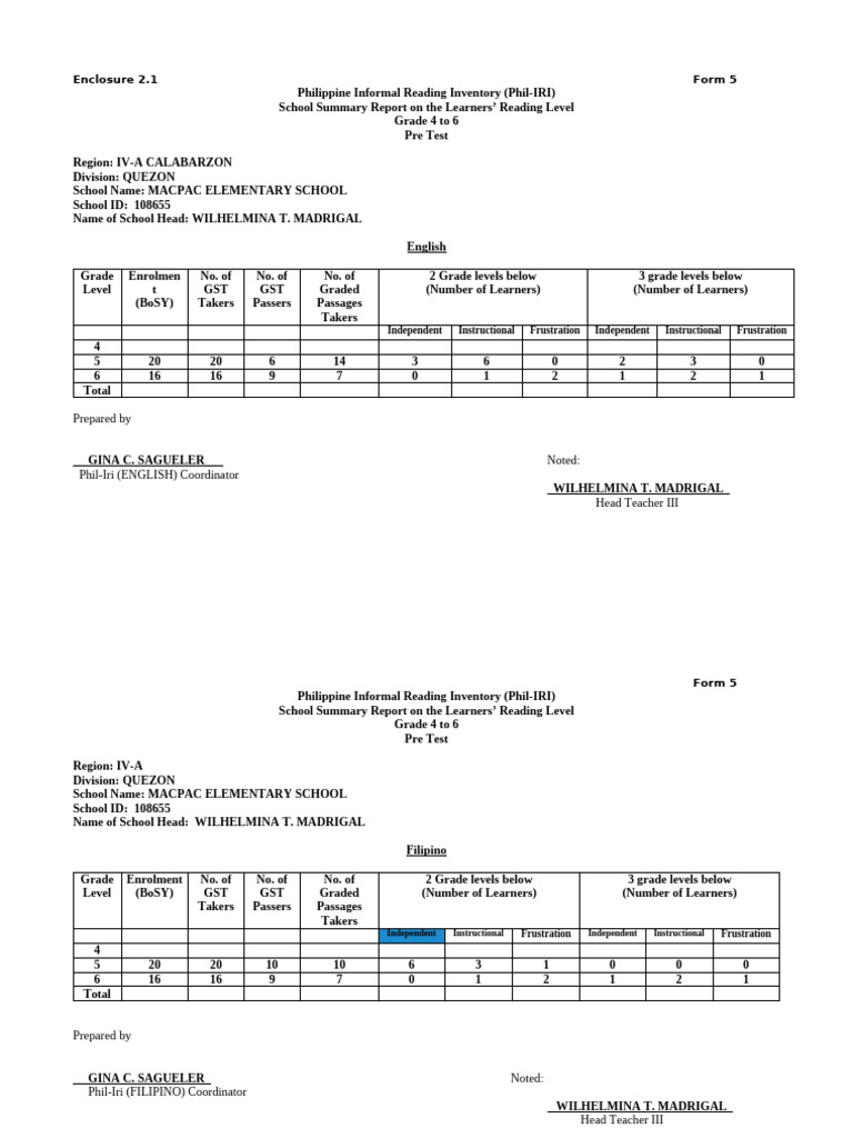 Phil Iri Pre Sy 24 25. Grade 4 6 Form | PDF | Written Communication ...