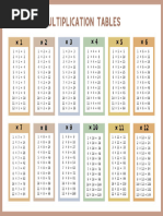 Multiplication Table 1 to 100 | PDF