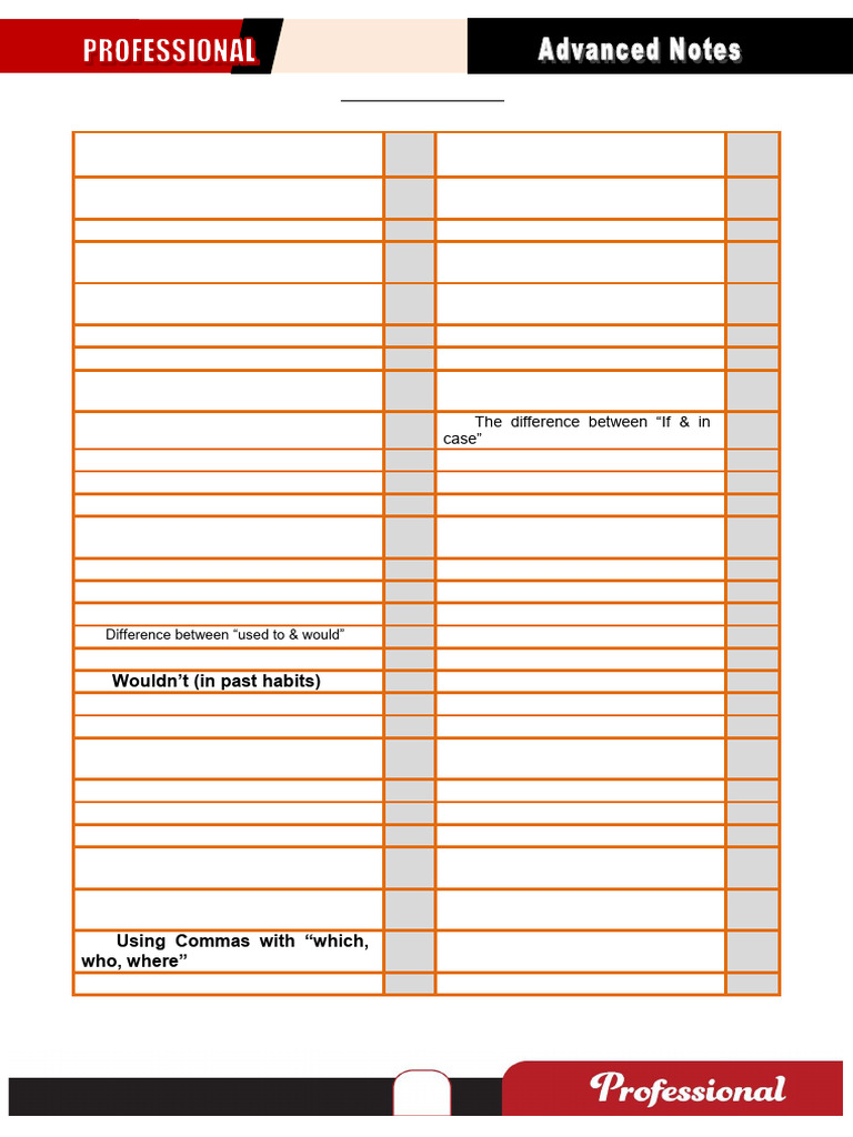 Sample of Advanced Notes | PDF | Syntax | Semantic Units