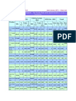 Product Wise SMS Report - For Pune Pool and Spectracare I