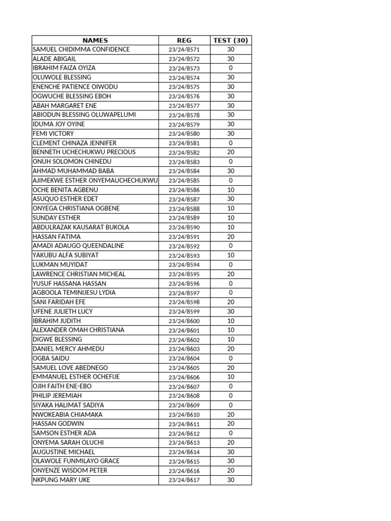 Student Registration and Scores List | PDF