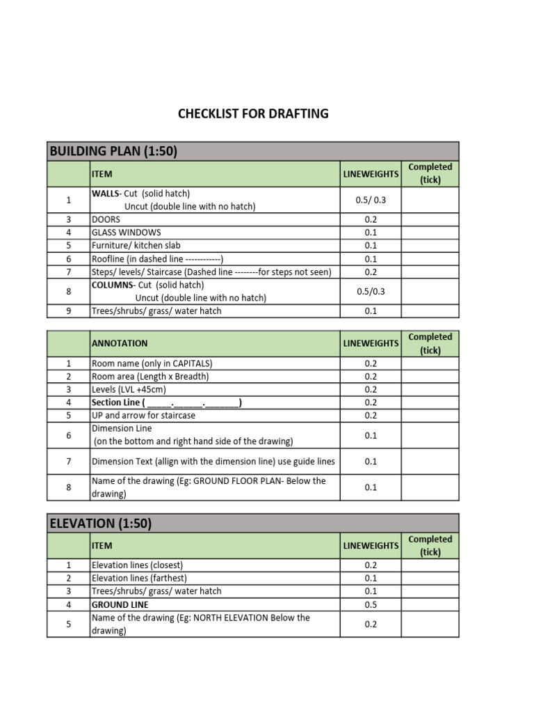 Building Plan Drafting Checklist | PDF | Architectural Design ...