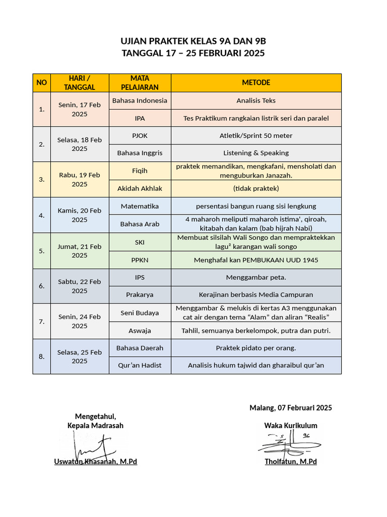 Ujian Praktek Kelas 9a Dan 9b | PDF