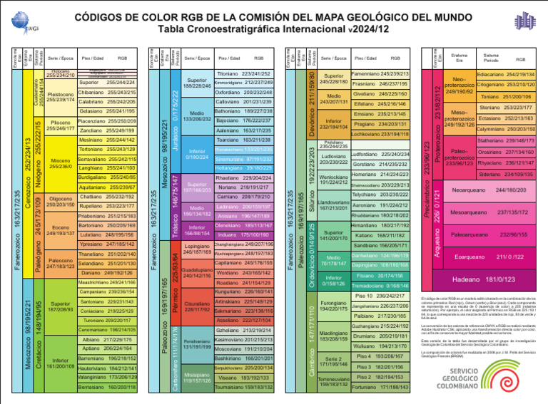 Códigos RGB en Geología Internacional | PDF | Escala de tiempo ...